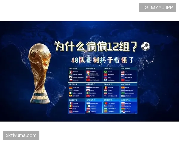 2026世界杯48队12小组赛制如何安排及晋级规则详解