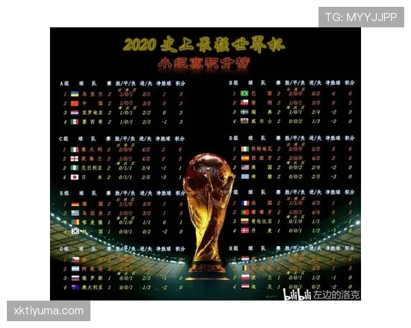 世界杯B组收官最大赢家：加拿大凭净胜球锁定第二